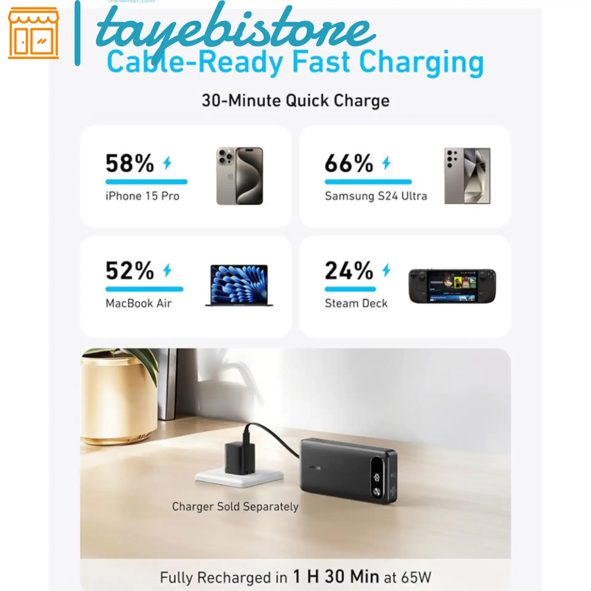 پاوربانک 87 وات انکر مدل A1383 ظرفیت 20000 ⚡️